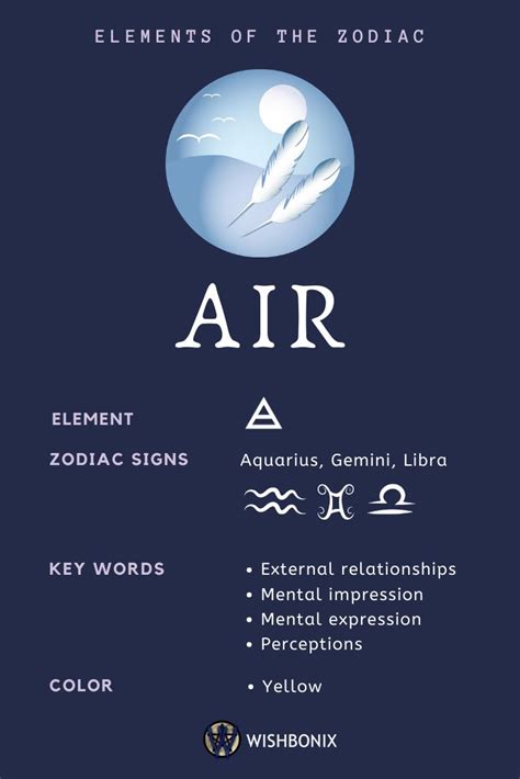 Air Signs - Elements of the Zodiac | Zodiac signs astrology, Zodiac ...