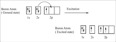 Chemistry: Chemical Bonding: Formation of Boron Electronic Configuration- (For CBSE, ICSE, IAS ...