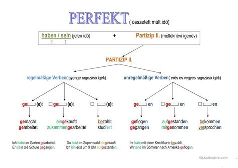 Partizip II. | Deutsch lernen, Deutsch als fremdsprache, Deutsche sprache