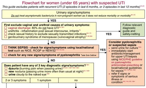 urgent care for uti while pregnant - Associated Himself E-Zine Photographs