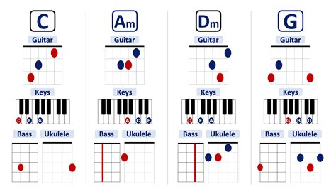 JustPlay: Playalong | Musical Futures Online