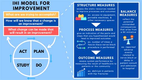 Using Diagrams For Quality Improvement In Health Care