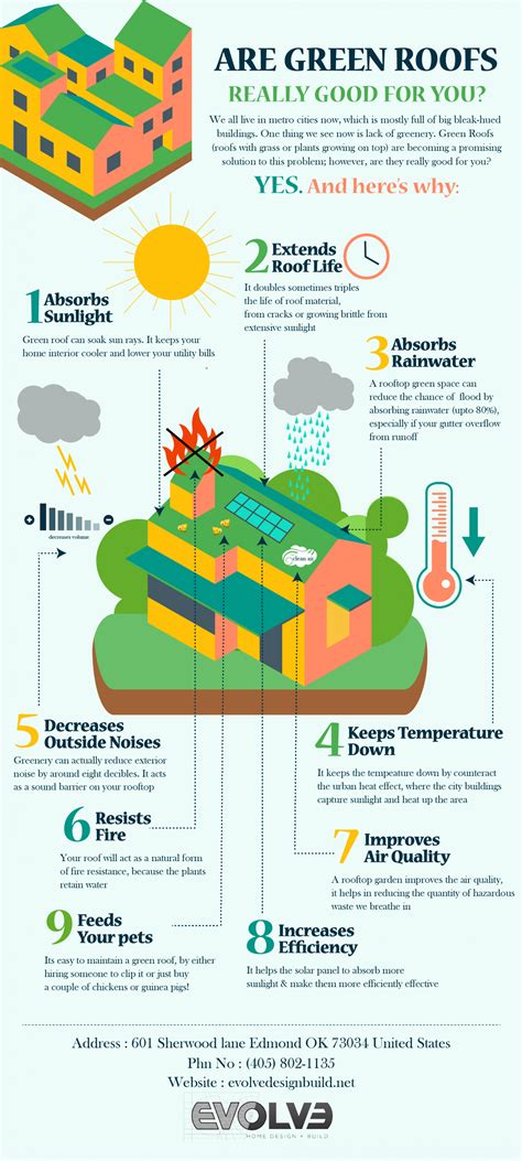 9 Benefits of Installing a Green Roof [Infographic]