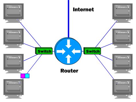 Hub vs Switch vs Router: Which One Is Right for You? – Fiber Optic Tech