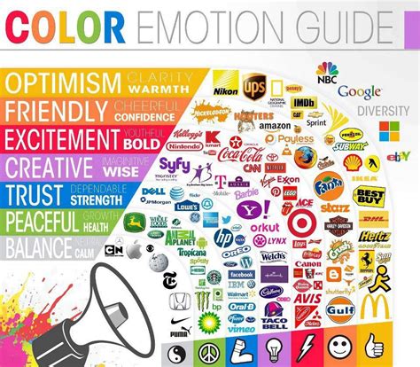 Color Emotion Guide Yellow, Orange, Red, Purple, Blue, Green, Gray.... What color is your Brand ...