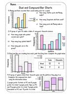 Representing Data - Dual and Compound Bar Charts Lesson | Teaching Resources