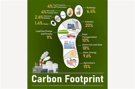 Carbon footprint. Ecology, global | Technology Illustrations ~ Creative Market