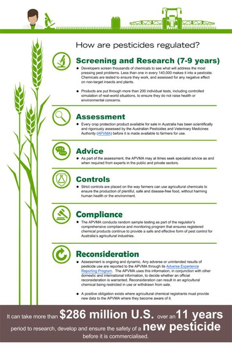 How are pesticides regulated? - CropLife Australia