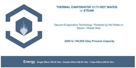 Thermal Evaporation Technology | Belmar Technologies