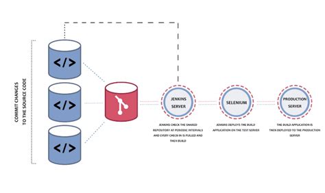 What Is Jenkins? How & Why To Use It?