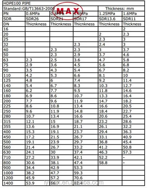 hdpe sdr 11 specs Factory price polyethylene sdr11 hdpe pipe 32mm for water supply and