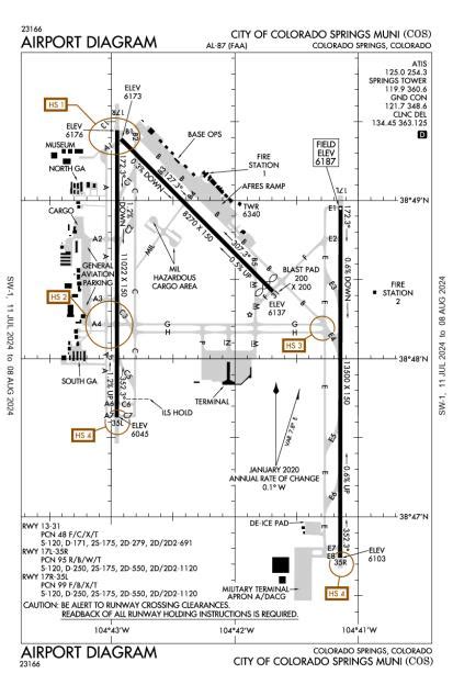 City of Colorado Springs Municipal Airport-KCOS-AOPA Airports