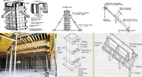 Engineering Formwork Design | Formwork In Construction