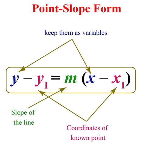 Point Slope Form | Solved Examples | Geometry- Cuemath