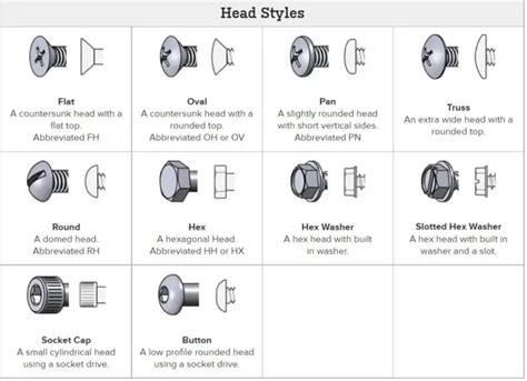 The Different Types of Bolt Heads and Their Uses