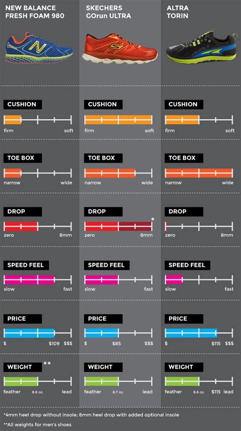 Altra Running Shoe Size Chart