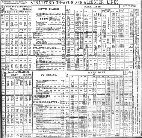 Hatton Station: GWR Public Timetable for Summer 1887, showing services on the Hatton to ...