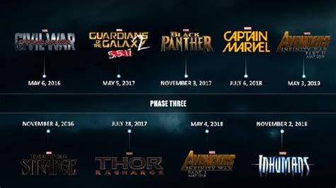 Marvel Studios release Phase 3 timeline Media Man Int