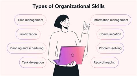 10 Powerful Organizational Skills (And How to Use Them) | Motion | Motion