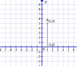 Vertical Shift | Definition, Equation & Graph - Lesson | Study.com