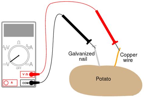 Potato Battery | DC Circuits | Electronics Textbook