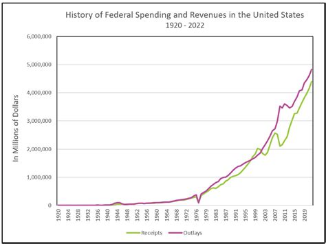 Definition of a Budget Surplus | Higher Rock Education