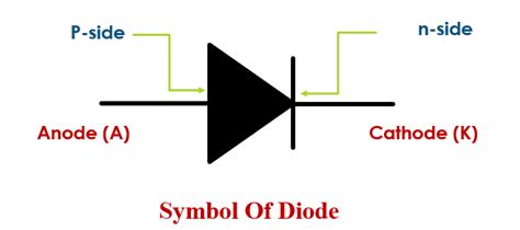 Diode: SYMBOL, TYPES, WORKING, Characteristics & Applications - Quick Learn