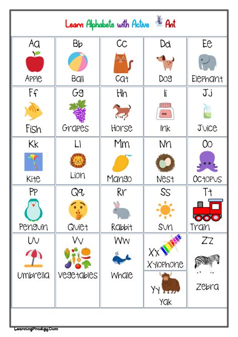 Lucy Nunan: Zulu Alphabet Chart : Phonetic alphabet chart by militarybenefits.info.