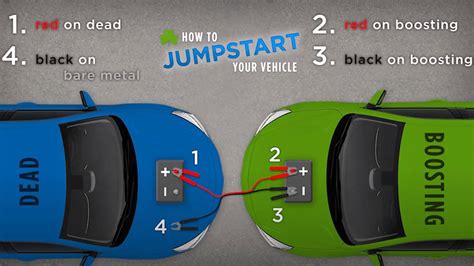 Jump Start Car Battery Without Cables