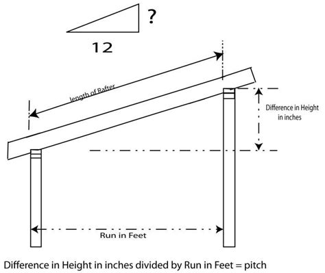 How to determine the pitch for a shed roof rafter. | Blue Palmetto Home Inspection | Shed roof ...