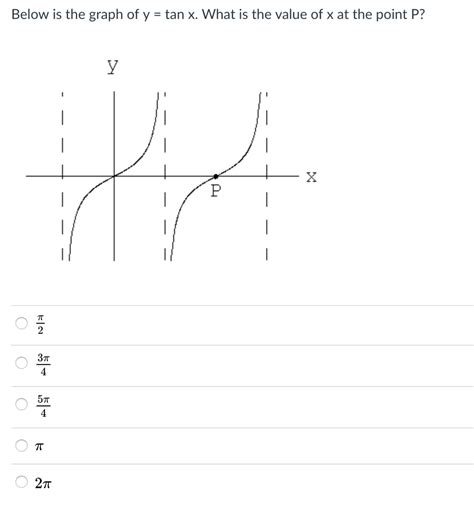 Solved Below is the graph of y = tan x, what is the value of | Chegg.com