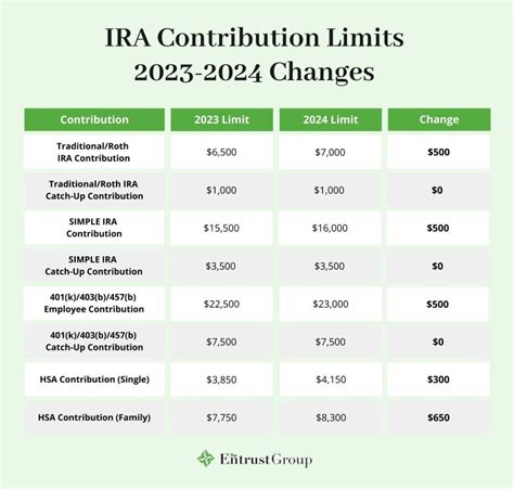 2024 Voter Registration Card Onlin2024 Ira Contribution Limits 2024 ...