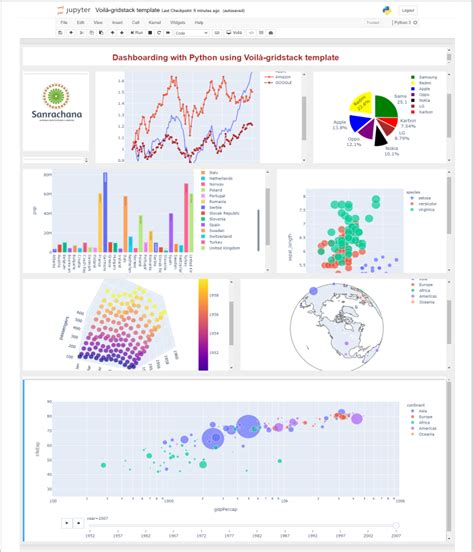 Interactive Dashboard, Dataset, Dashboard Design, Data Analysis ...