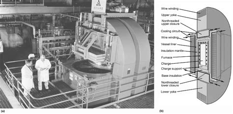 Figure 1 from Powder Metallurgy Methods and Applications | Semantic Scholar