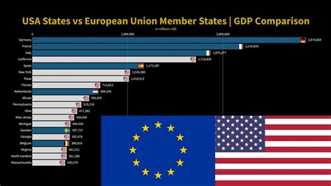 USA States vs European Union member states GDP Comparison - YouTube