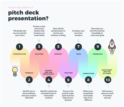 Contoh Presentasi Bisnis Pitch Deck Presentasi Rencana Usaha - Riset