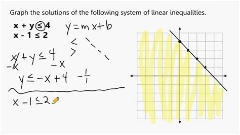 Graphing Inequalities On A Coordinate Plane Worksheets