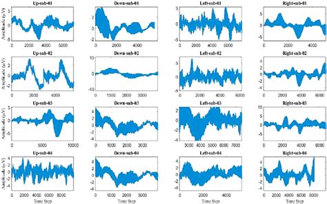 Eight-channel normalized EEG dataset. | Download Scientific Diagram