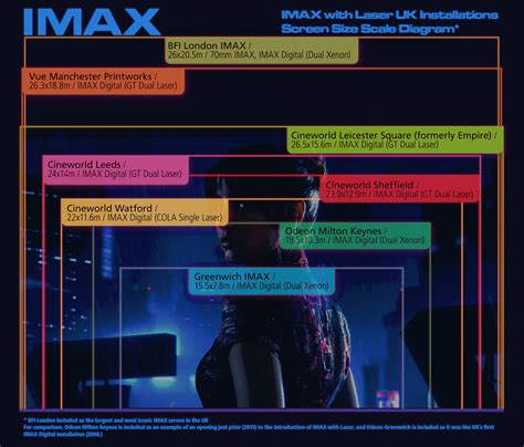 Large Format/"Premium" Theaters (IMAX 15/70, Digital IMAX, XD, ETX, RPX, etc.) - Page 214 - Blu ...