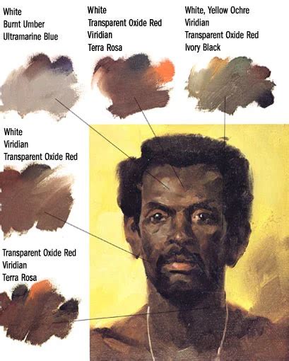 Mixing skin tones (painting) | Oil painting techniques, Portrait painting, Oil painting tips