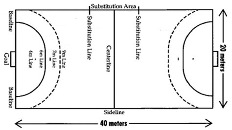 Field Layout - European Handball