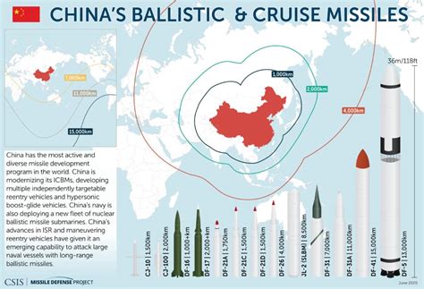 Missile Maps and Data Visualizations | Missile Threat