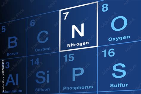 Nitrogen on periodic table of the elements. Chemical element with symbol N and atomic number 7 ...