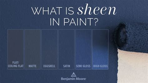 The Complete Guide to Paint Sheen - Janovic