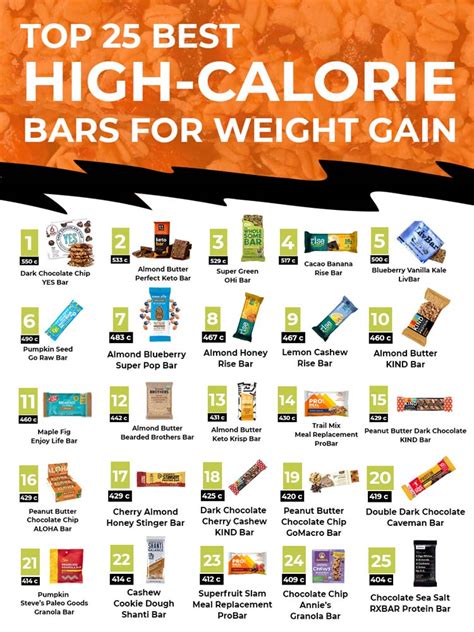 25 Best High-Calorie Bars for Healthy Weight Gain - Unfold Today