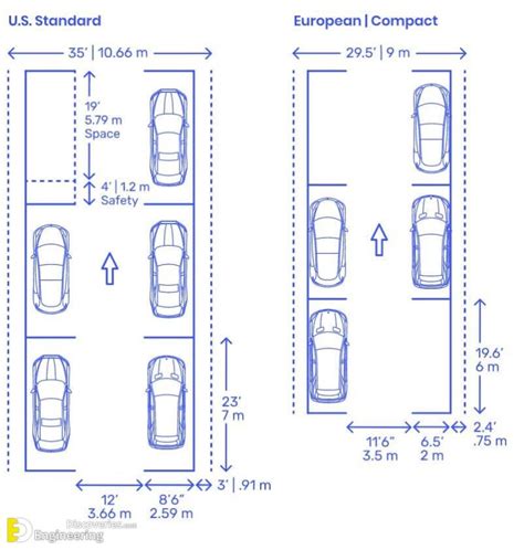 Dimensional Car Parking And Layout Information | Engineering Discoveries