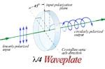 Waveplate selection guide, Quartz waveplate calculator, λ/4 λ/2 Wave Plates