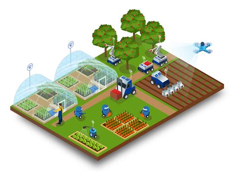 IoT Use Cases - Smart Agriculture | FAZ3 - IoT Platform