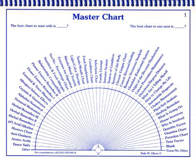 Free Pendulum Charts : getIntuitive - Dale W. Olson: dowsing pendulum ...