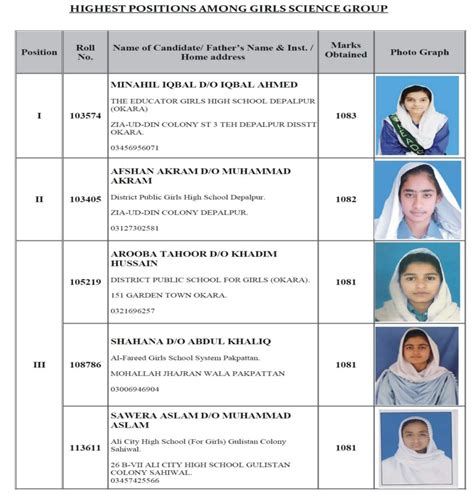 10th Class Result 2024 Gujranwala Board - Petra Brigitte